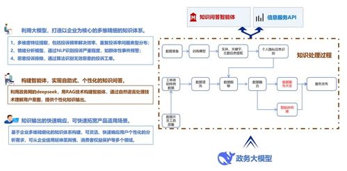 數造科技全國首發大數據產品，助推廣州政務服務與營商環境優化升級