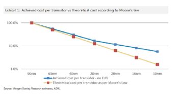 2016年摩根士丹利科技、電信與媒體行業展望報告解讀